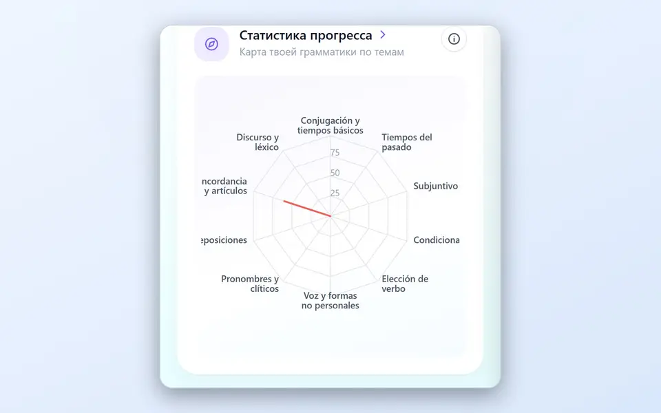 Карта вашей грамматики